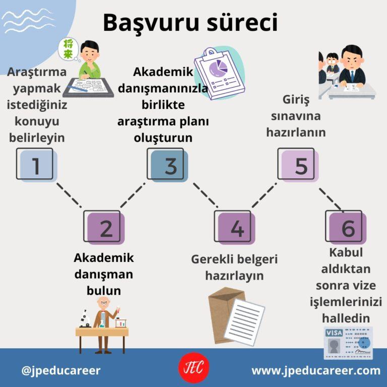 Japonya da Yüksek Lisans ve Doktora Programları Kapsamlı Rehber